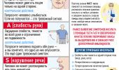 Как распознать инсульт: быстрый тест FAST (ФАСТ)
