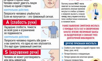 Как распознать инсульт: быстрый тест FAST (ФАСТ)